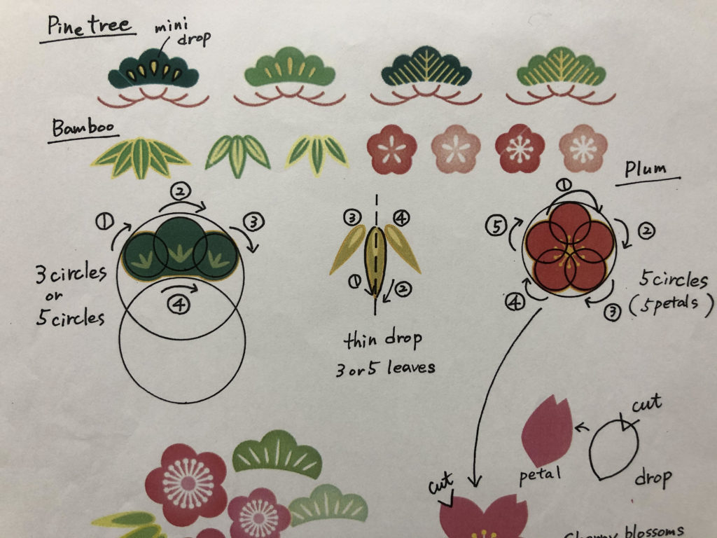 花の絵 花イラストの簡単かわいい書き方 脳トレになる曼荼羅アートセラピー