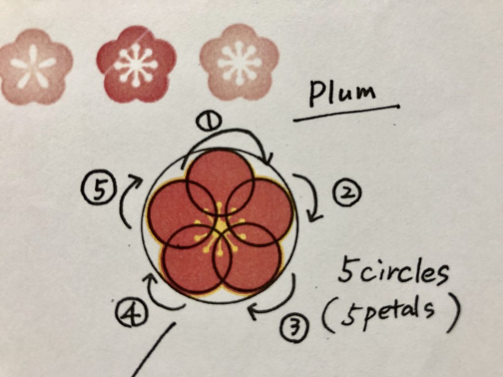 花の絵 花イラストの簡単かわいい書き方 薔薇 チューリップ 梅 ハイビスカス 脳トレ曼荼羅アートセラピー