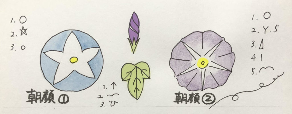 花の絵 花イラストの簡単かわいい書き方 薔薇 チューリップ 梅 ハイビスカス 脳トレになる曼荼羅アートセラピー