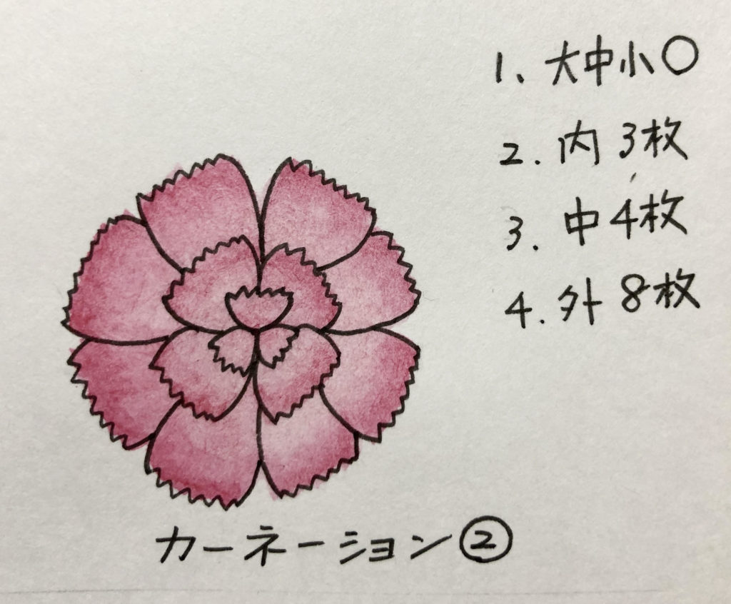 花の絵 花イラストの簡単かわいい書き方 薔薇 チューリップ 梅 ハイビスカス 脳トレ曼荼羅アートセラピー