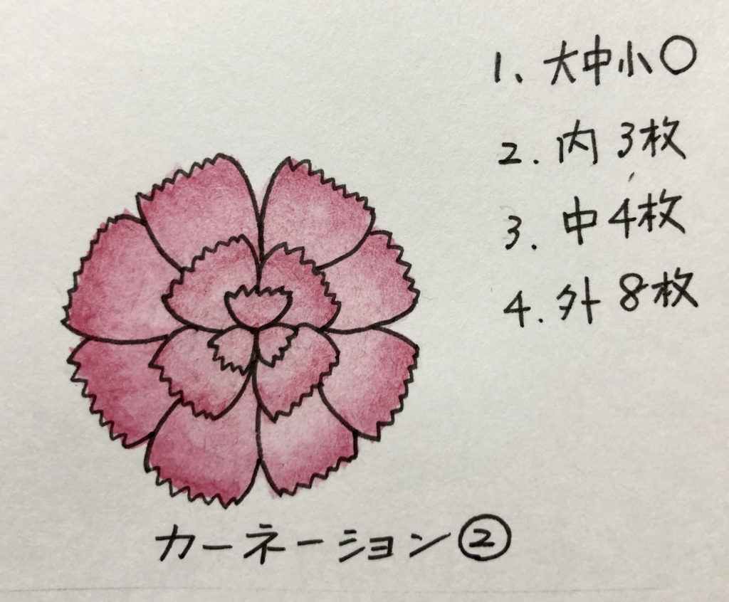 転送 与える ヨーグルト 花束 イラスト 書き方 簡単 Lingua Jp