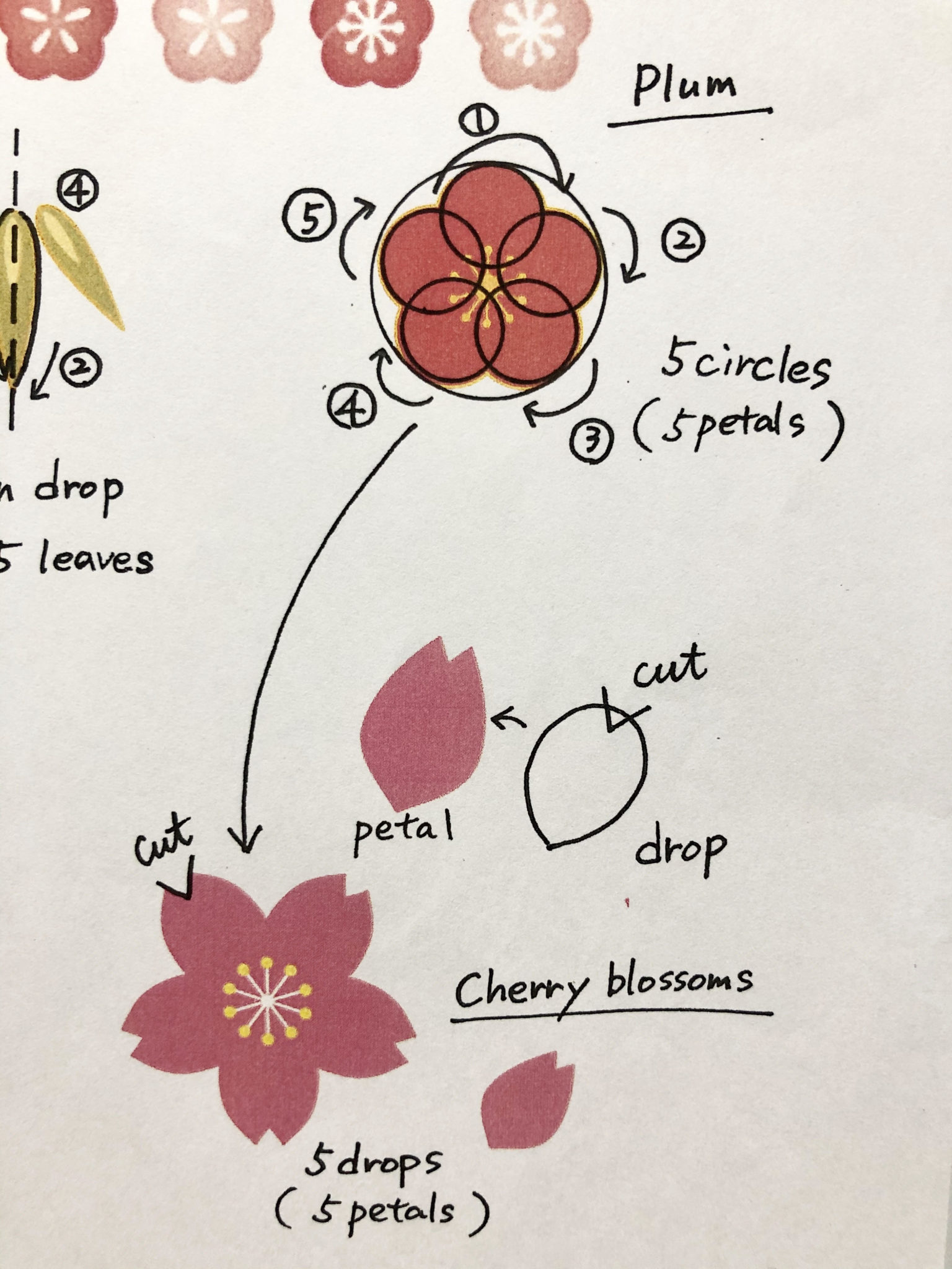 【花の絵】花イラストの簡単かわいい書き方 脳トレになる曼荼羅アートセラピー