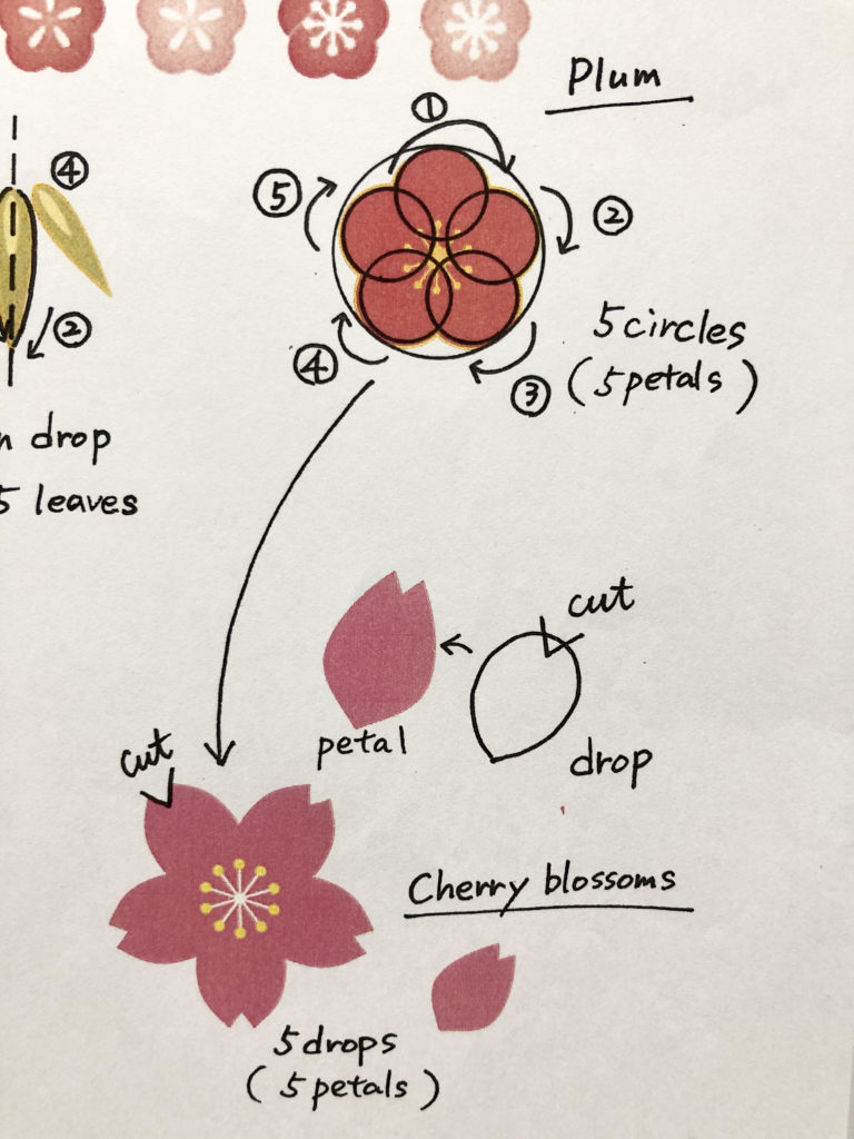 花の絵】花イラストの簡単かわいい書き方 | 脳トレになる曼荼羅アートセラピー