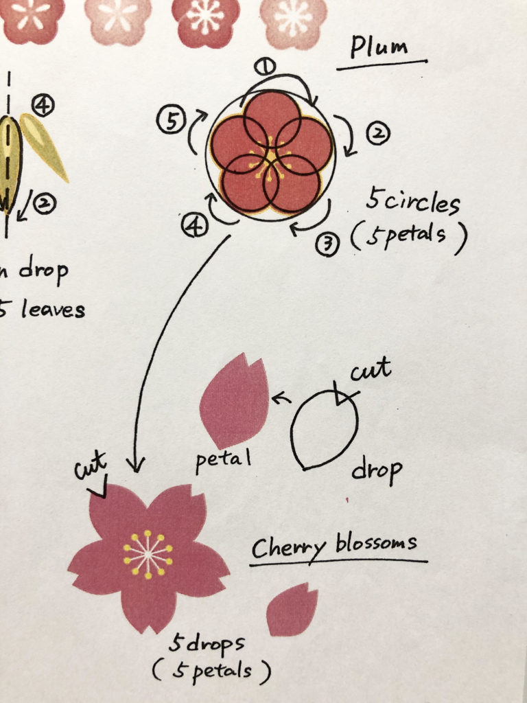 花の絵 花イラストの簡単かわいい書き方 薔薇 チューリップ 梅 ハイビスカス 脳トレ曼荼羅アートセラピー